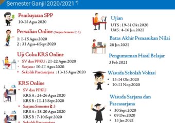 Kalender Akademik 2020/2021